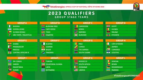 afcon 2022 results today